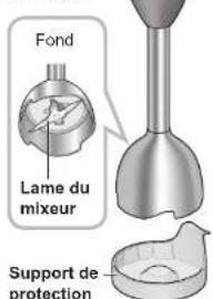 PANASONIC MXS401 - Nom des pieces et instructions - 6