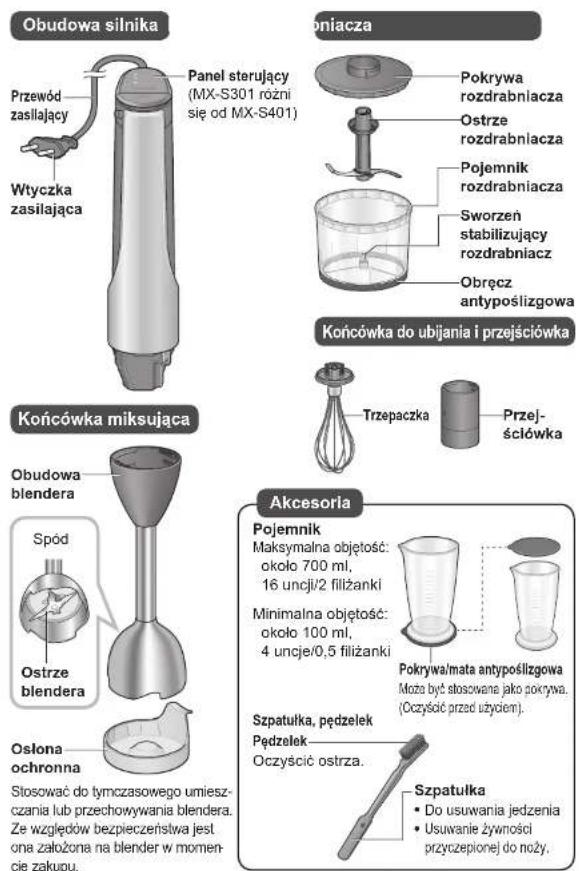 PANASONIC MXS401 - Nazwy częsci instrukcje - 1