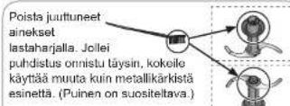 PANASONIC MXS401 - Mutkkomponentit - 1