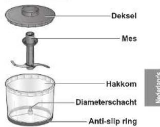 PANASONIC MXS401 - Onderdeelnaam en instructies - 3