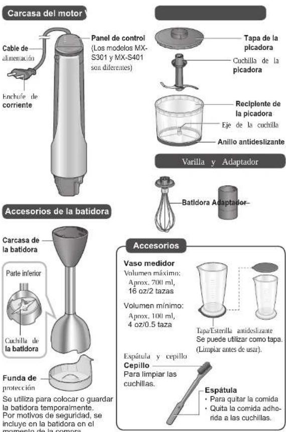 PANASONIC MXS401 - Nombre de las piezas de instrucciones - 1