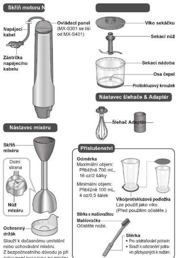 PANASONIC MXS401 - Názvy součástí a pokyny - 1