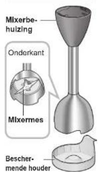 PANASONIC MXS401 - Onderdeelnaam en instructies - 2