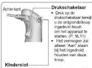 PANASONIC MXS101 - Onderdeelnaam en instructiesVeiligheidsm - 3