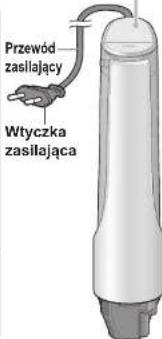 PANASONIC MXS101 - Nazwy częsci instrukcje - 2