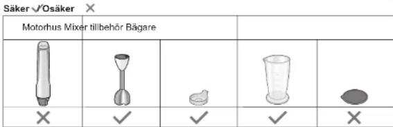 PANASONIC MXS101 - Om användning av diskmaskin och Dish Dryer - 1