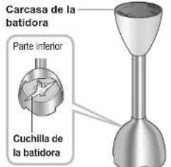 PANASONIC MXS101 - Nombre de las piezas de instrucciones - 4