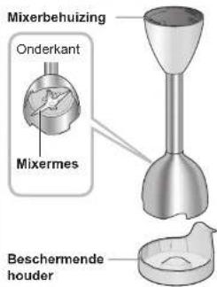 PANASONIC MXS101 - Onderdeelnaam en instructiesVeiligheidsm - 4
