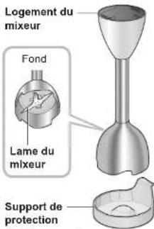 PANASONIC MXS101 - Pied mixeur - 1