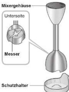 PANASONIC MXS101 - Teilebezeichnungen und Anleitungen - 4