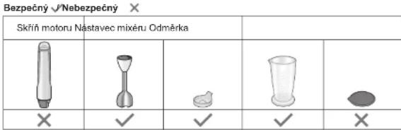 PANASONIC MXS101 - Používaní myčky na nádobi a myčky - 1