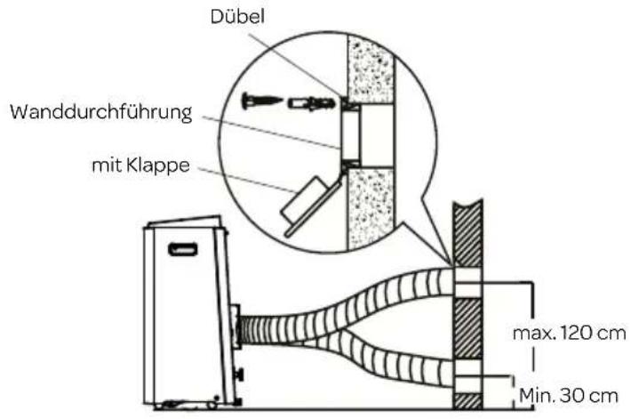 INVENTUM AC902B - INSTALLATION MIT WANDDURCHFÜHRUNG - 1