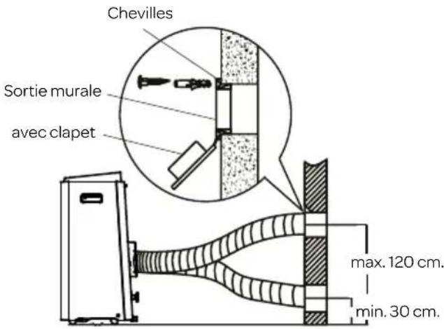 INVENTUM AC902B - INSTALLATION MURALE - 1