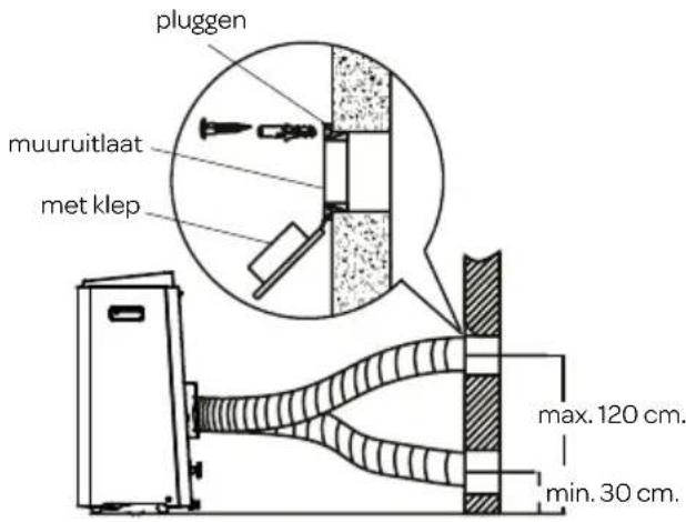 INVENTUM AC902B - MUURINSTALLATIE - 1