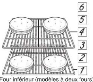 GE PTS9000BNTS - Guide de cuisson - Four inférieur (modèles à deux fours) - 1