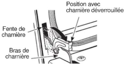 GE PTS9000BNTS - Pour retirer la porte : - 1