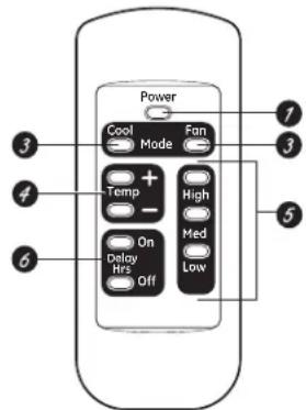 GE AJCM10ACG - Acerca de los controlles en el acondicionador de aire—Modelos Sólo para Frio - 2