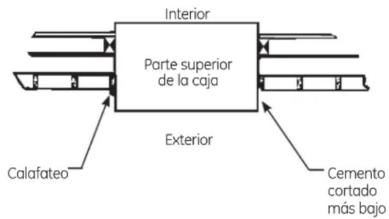 GE AJCM10ACG - 3REQUISITOSDEAPOYOPARA EL ACONDITIONADOR DE AIRE - 1