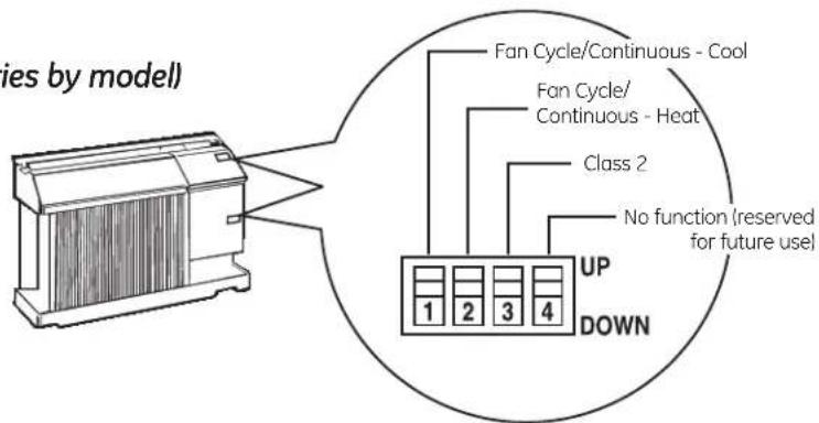GE AJCM10ACG - Auxiliary Controls - Dip Switches (location varies by model) - 1