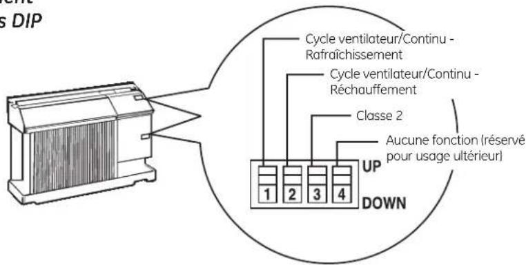 GE AJCM10ACG - Modèle rechauffement/rafraîchissement Commandes auxiliaires - Commutateurs DIP (l'emplacement varie selon le modele) - 1