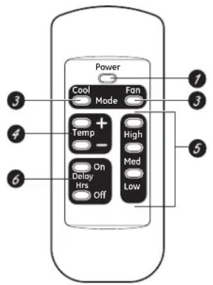 GE AJCM10ACG - About the controls on the air conditioner—Cool Only Models - 2