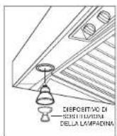 WOLF PW422718 - SOSTITUZIONE DELLA LAMPADINA - 1