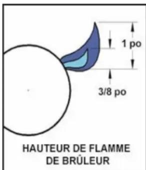 Hestan GMBR42NGGR - RéGLAGE DE LA FLAMME DES TRELLIS BURNERSRÉCLAGE DE LA FLAMME DES TRELLIS BURNERS - 2