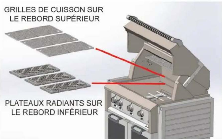 Hestan GMBR42NGGR - IMPLANTATION ET ASSEMBLAGE DU GRIL (suite) - 2
