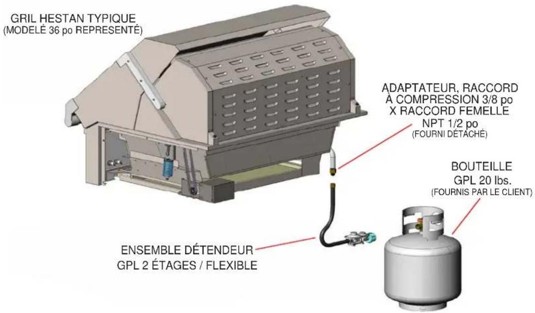 Hestan GMBR42NGGR - RACCORDEMENT DE GAZ - BOUTEILLE DE PROPANE LIQUIDE (GPL) - 1