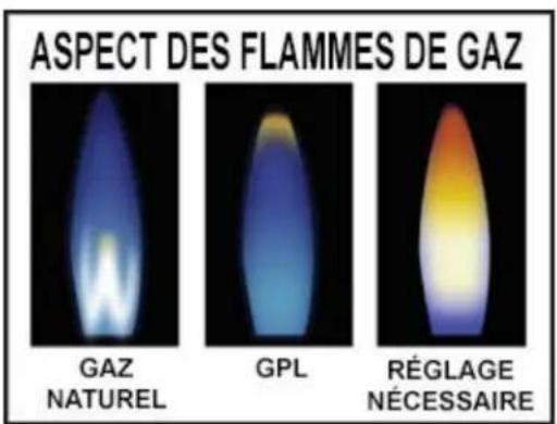 Hestan AGB122NGTQ - Réglage de la FLAMME des burners - 1