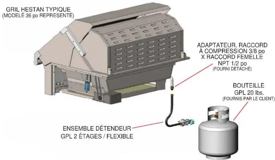 Hestan GABR36NGRD - RACCORDEMENT DE GAZ - BOUTEILLE DE PROPANE LIQUIDE (GPL) - 1