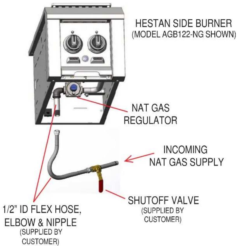 Hestan AGB122NGGR - GAS AND ELECTRICAL CONNECTIONS (continued) - 1