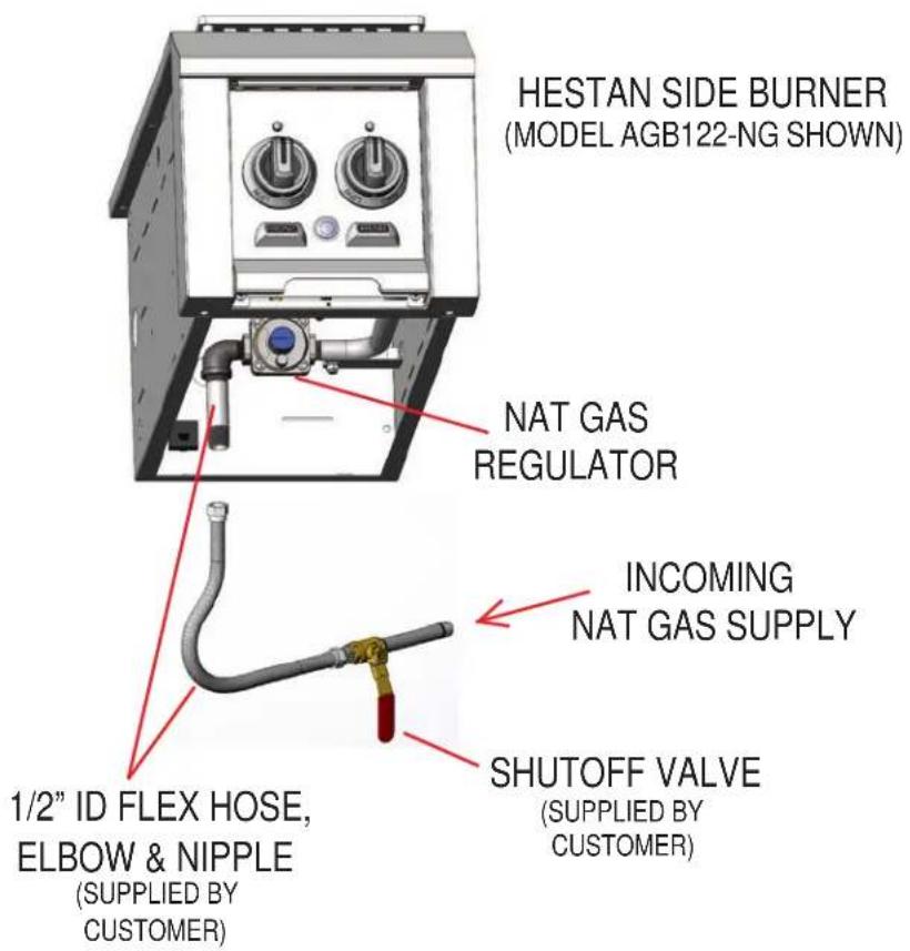 Hestan AGB122NGBU - GAS AND ELECTRICAL CONNECTIONS (continued) - 1
