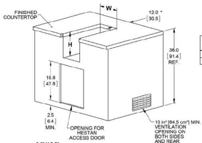 Hestan AGB122NGBU - BUILT-IN DIMENSIONS (COMBUSTIBLE): - 1