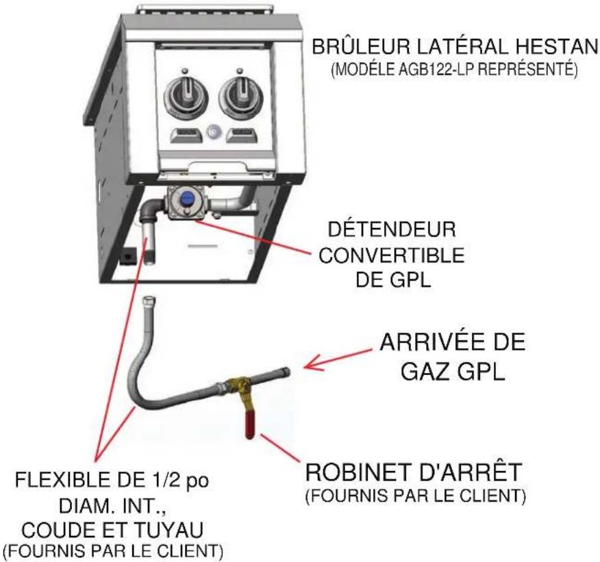 Hestan AGB122NGBU - RACCORDEMENT DE GAZ - SYSTÉMES DE CONDUITES DE GPL - 1