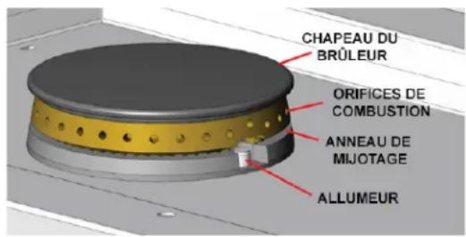 Hestan AGB122NGBU - IMPLANTATION ET ASSEMBLAGE DU BRULEUR LATERAL - 1