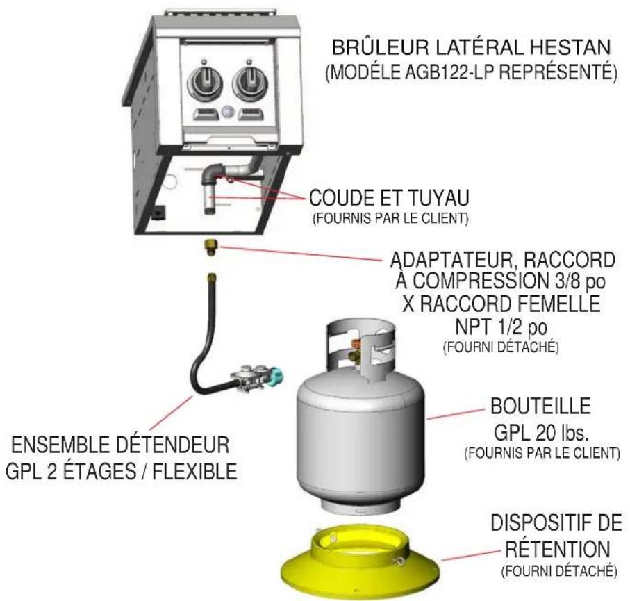 Hestan AGB122NGGG - RACCORDEMENT DE GAZ - BOUTEILLE DE PROPANE LIQUIDE (GPL) - 1
