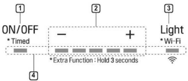 ON/OFF *Timed * 4 - + Extra Function : Hold 3 seconds 2 Light *Wi-Fi