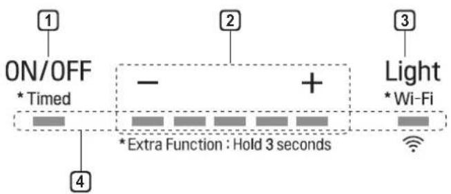 LG HCED3615D - FUNCTIONAMENTO - 1