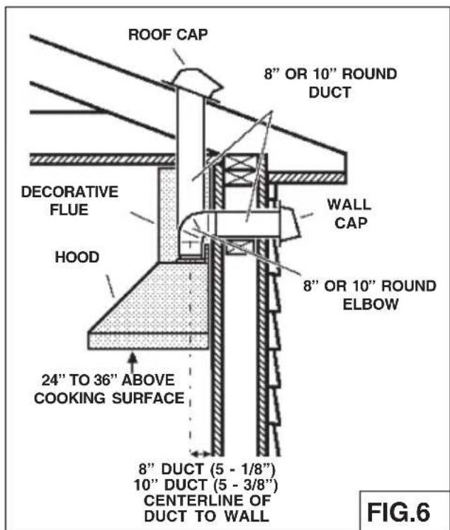 BEST Colonne WPP9IQT48SB - INSTALL THE DUCTWORK (WPP9IQ and WPP9IQT) - 1