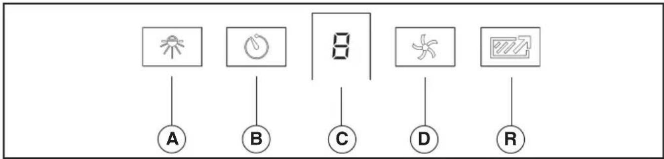 BEST Colonne WPP9IQT48SB - Controls (Fig.1) - 1