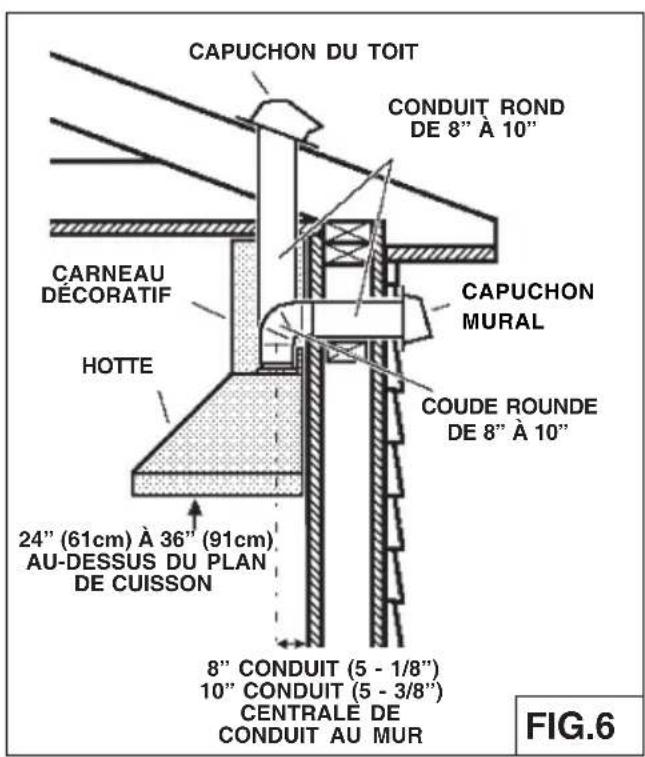 BEST Colonne WPP9IQT48SB - Installer les conduits (WPP9IQ et WPP9IQT) - 1