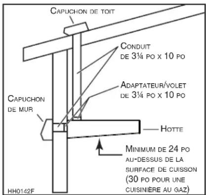 BEST Ispira UCB3I30SBN - INSTALLATION DES CONDUITS - 1