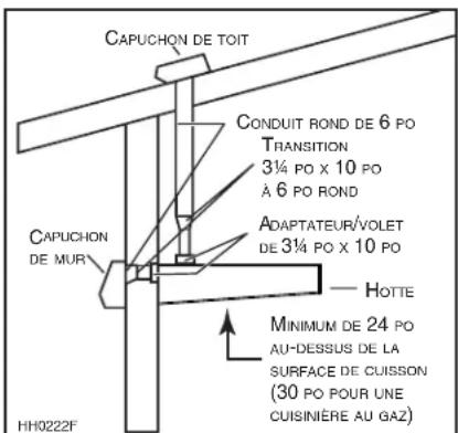 BEST Ispira UCB3I30SBN - INSTALLATION DES CONDUITS - 2