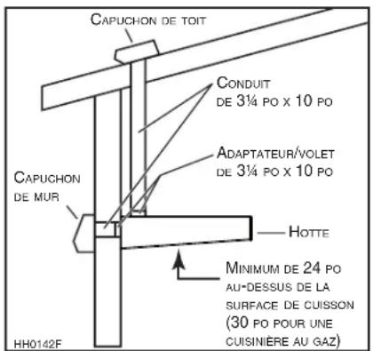 BEST Ispira UCB3I36SBS - INSTALLATION DES CONDUITS - 1