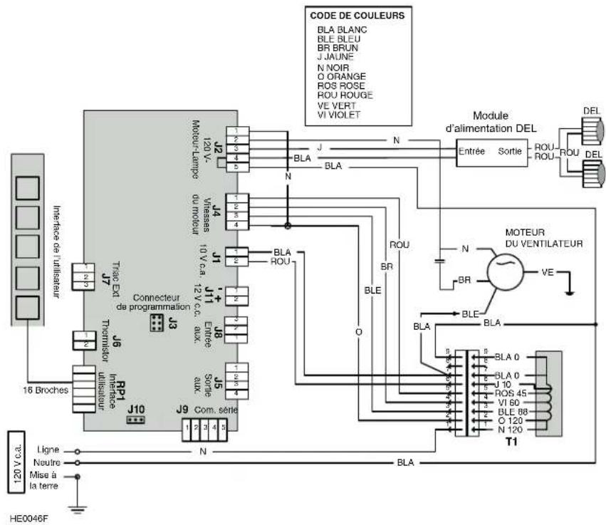 BEST Ispira UCB3I36SBS - AVERTISSEMENT - 1
