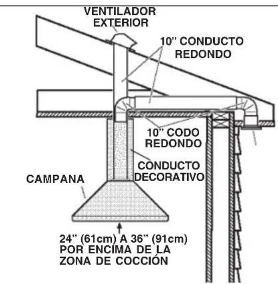 BEST Colonne Island IPP9IQT42SB - INSTALLACION DEL CONDUCTO DE EXTRACCION IPP9IQ Series - 1