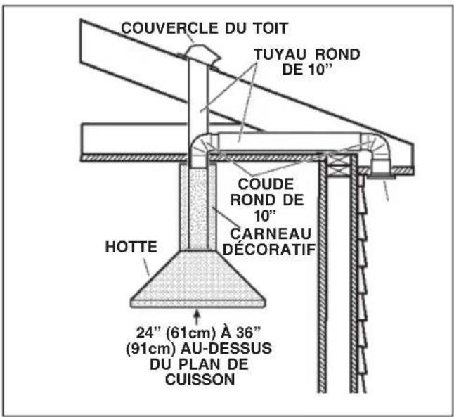 BEST Colonne Island IPP9IQT42SB - Installer les conduits IPP9IQ - 1