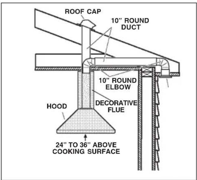 BEST Colonne Island IPP9IQT42SB - INSTALL THE DUCTWORK IPP9IQ Series - 1