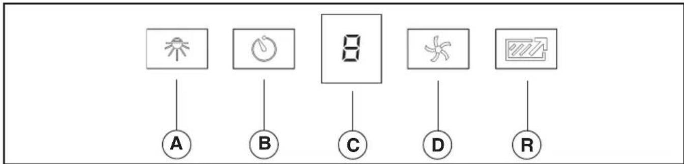 BEST Colonne Island IPP9IQT42SB - Controls (Fig.1) - 1